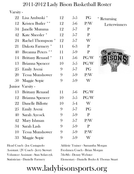 Roster Roster